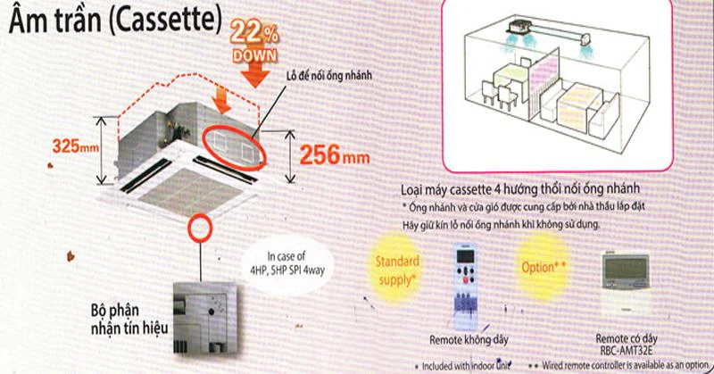 Các loại kích thước điều hòa cassette âm trần chuẩn cho thi công