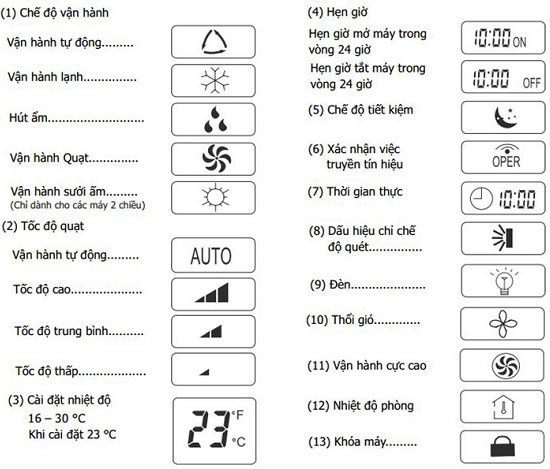 Cách chọn các chế độ điều hòa tiết kiệm điện nhất