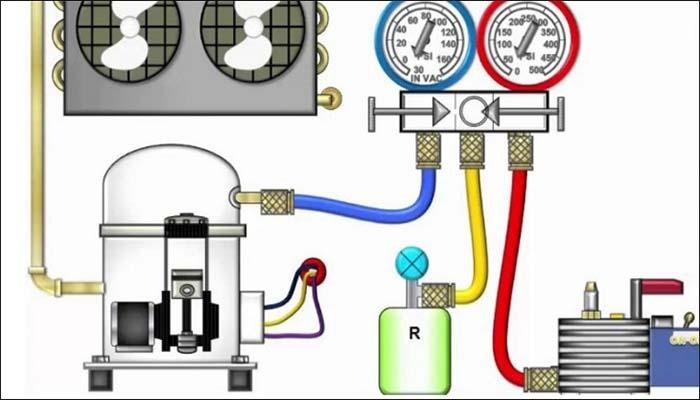 Hướng dẫn cách bơm ga điều hòa r32