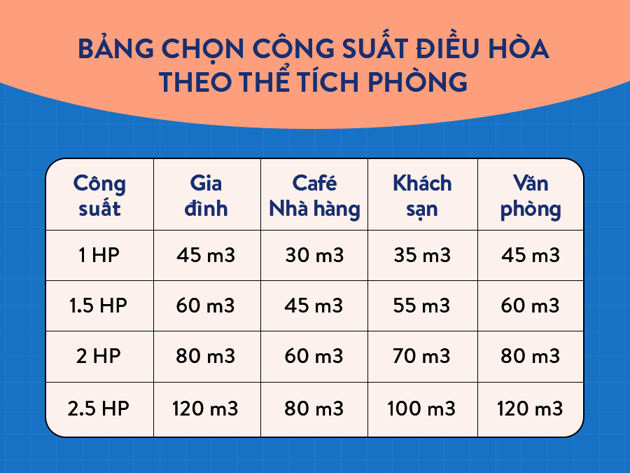 Máy lạnh 3 ngựa bao nhiêu btu?