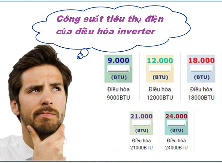 Công Suất Tiêu Thụ Điện Của Điều Hòa Inverter: Tiết Kiệm và Hiệu Quả