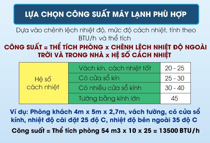 Cách tính công suất máy lạnh cho phòng - Tin tức