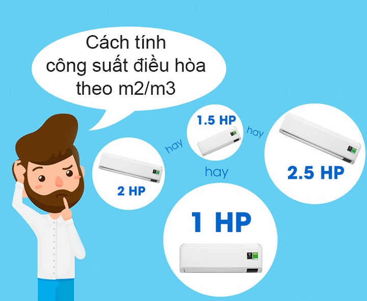 Công suất điều hòa 12000btu là gì? - Tin tức