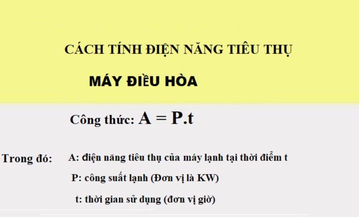 Công suất điều hòa 18000btu là gì? - Tin tức