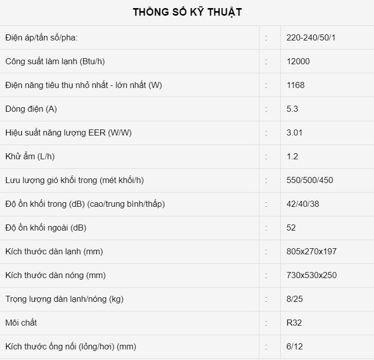 Điều hòa 24000btu dùng ống đồng bao nhiêu? - Tin tức