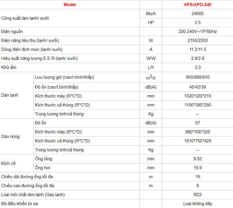 Điều hòa 24000btu dùng ống đồng bao nhiêu? - Tin tức