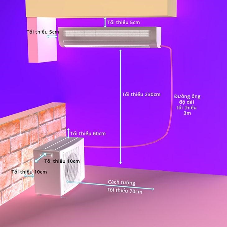 Điều hòa 24000btu dùng ống đồng bao nhiêu? - Tin tức