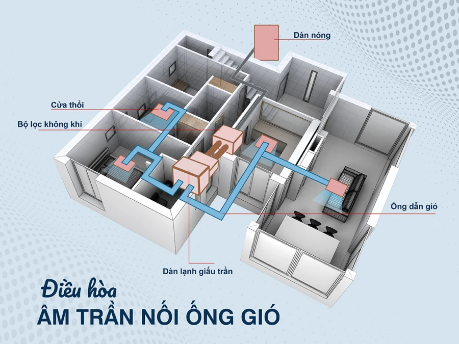 Điều hòa âm trần nối ống gió Sumikura ACS/APO-360