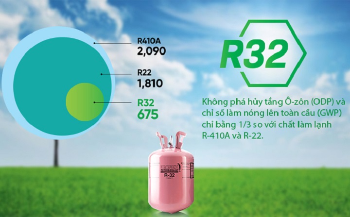 Gas r32 có nạp bổ sung được không? - Tin tức