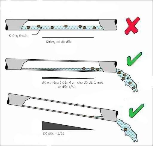 Tại sao máy lạnh không chảy nước thải? - Tin tức