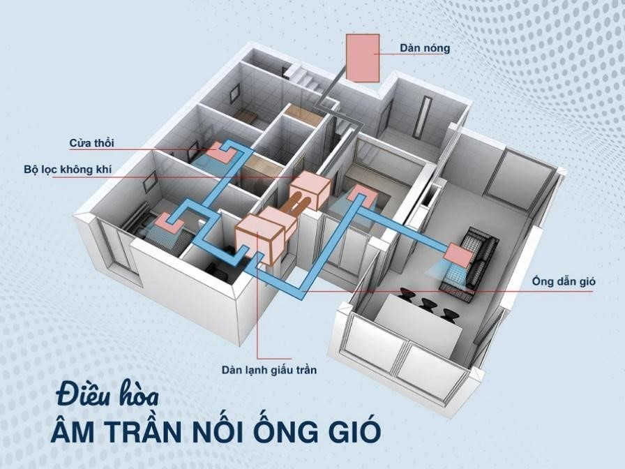 Điều hòa âm trần nối ống gió 18000btu là gì? - Tin tức