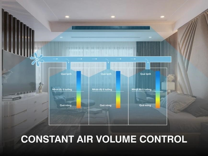 Điều hòa âm trần nối ống gió 18000btu là gì? - Tin tức