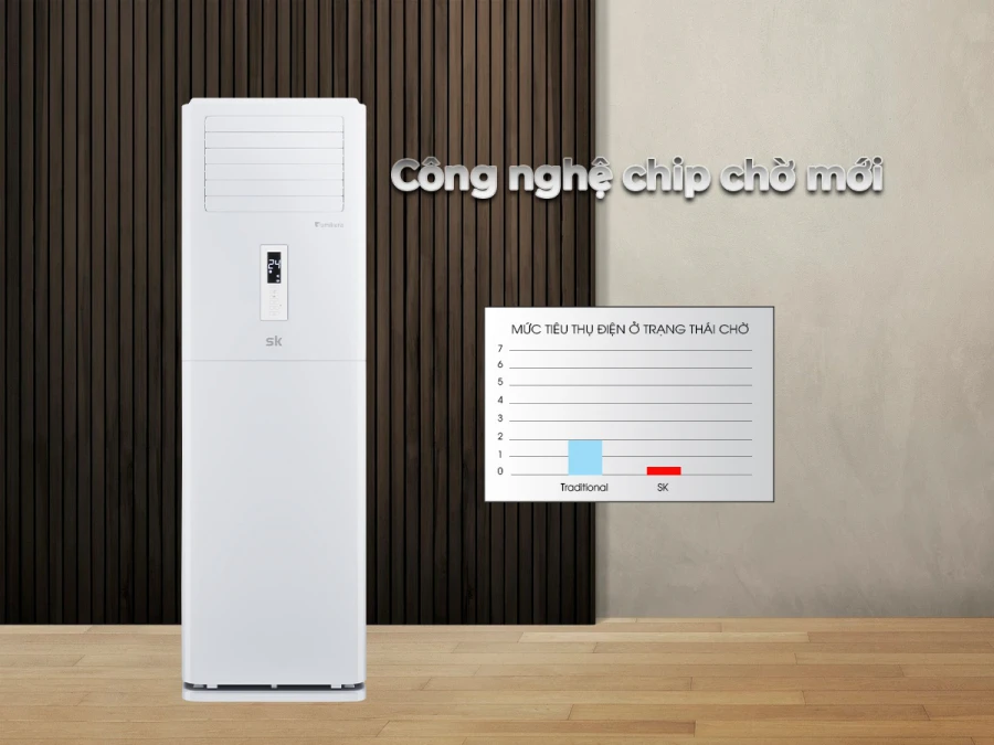 Điều hòa cây 36000btu có ưu nhược điểm gì? - Tin tức