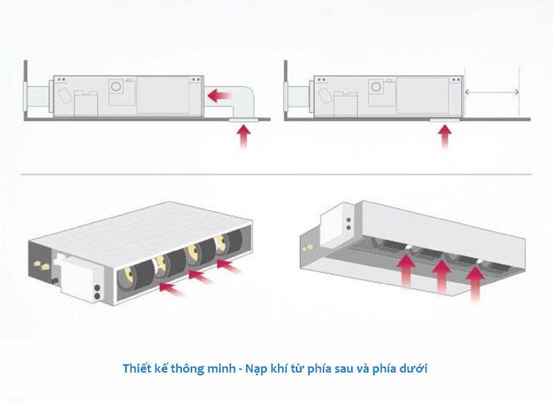 Khi nào nên lắp điều hòa âm trần nối ống gió 36000btu? - Tin tức