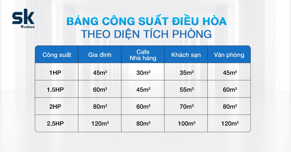 Lắp điều hòa inverter có tiết kiệm điện không? - Tin tức