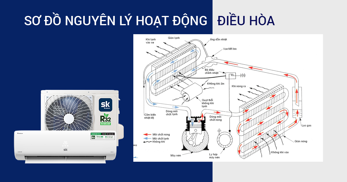 Sơ đồ nguyên lý điều hòa không khí công nghệ inverter - Tin tức