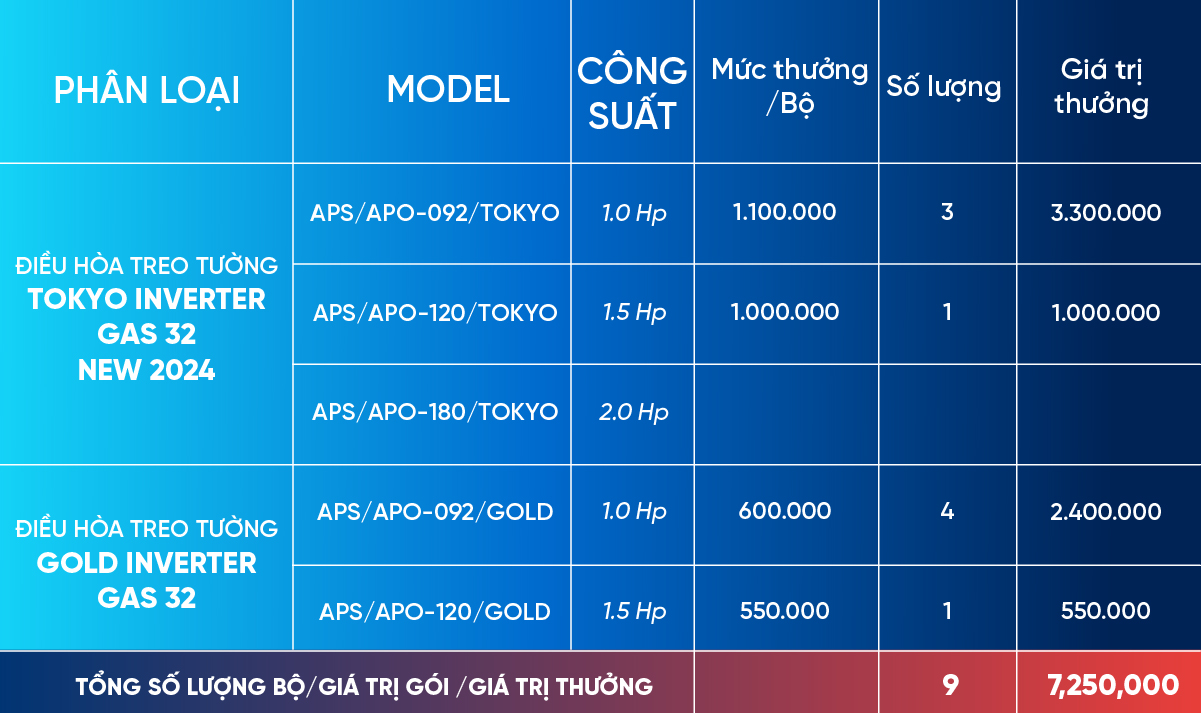 Chương Trinh Gói Inverter Tokyo "Hàng Xịn Giá Cực Mịn" - Khuyến mãi