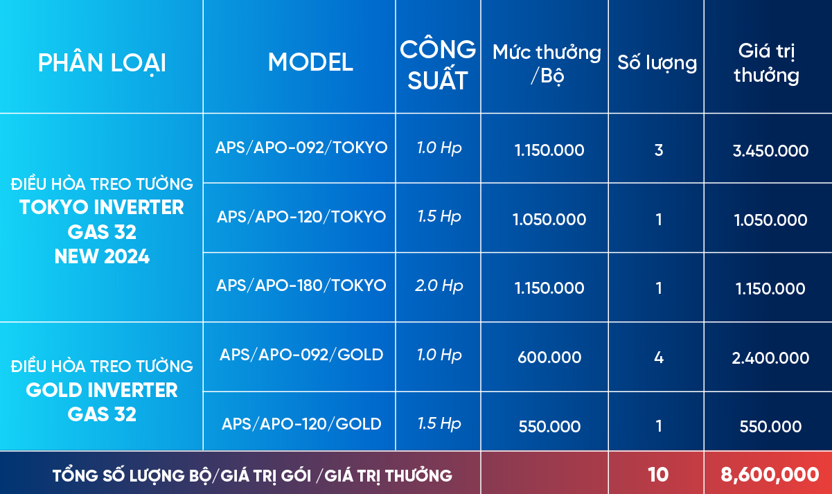 Chương Trinh Gói Inverter Tokyo "Hàng Xịn Giá Cực Mịn" - Khuyến mãi