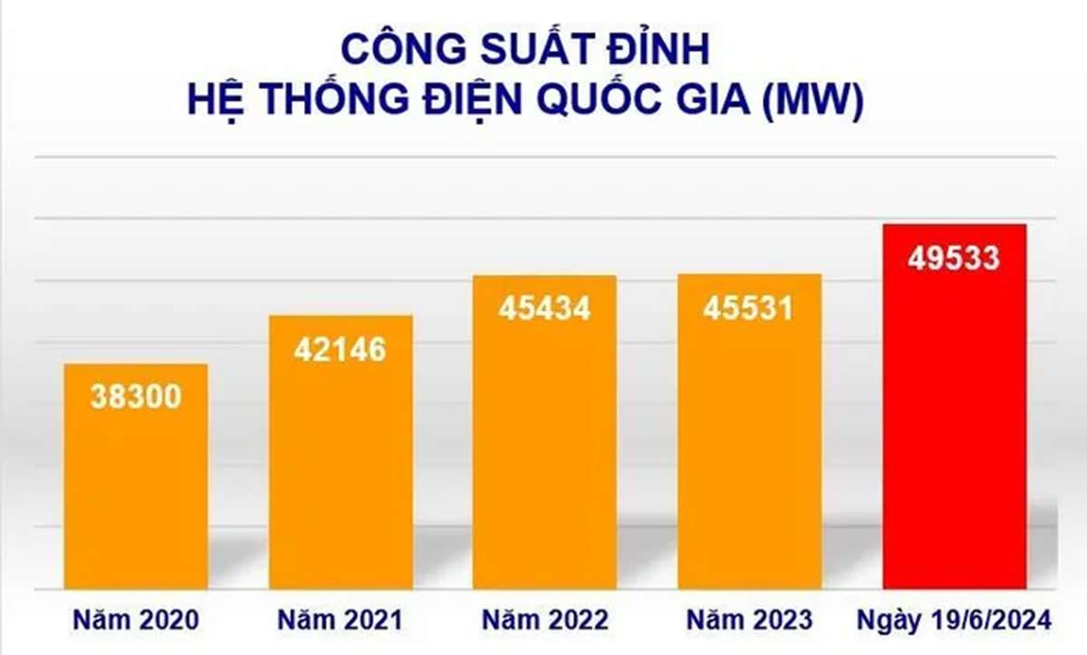 Công nghệ điều hòa âm trần tiết kiệm điện - Tin tức