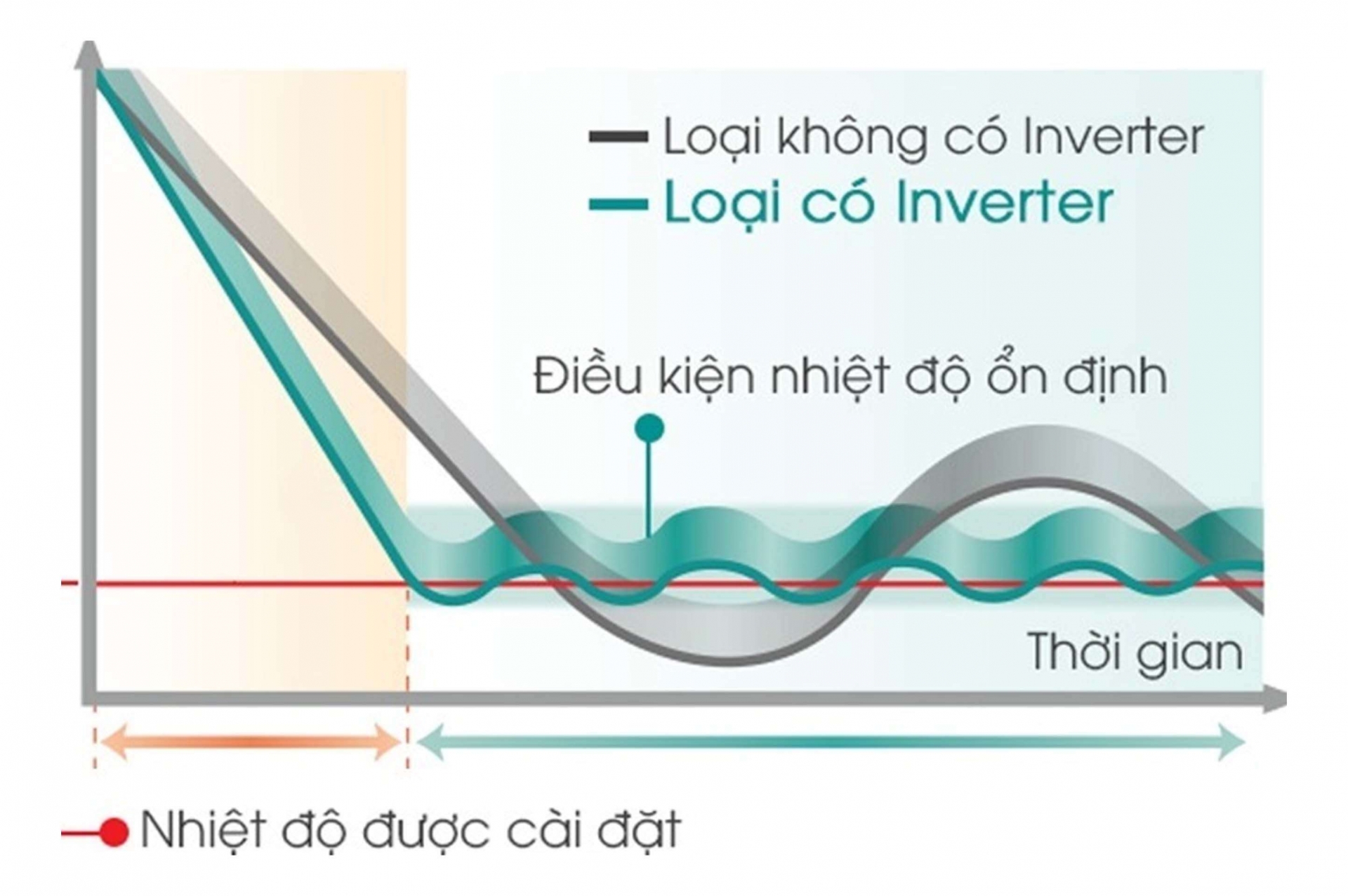 Các loại điều hòa cây 2 chiều hiệu suất cao - Tin tức