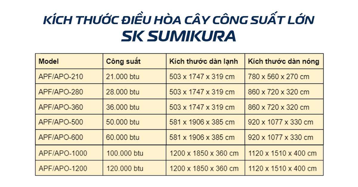 Các kích thước điều hòa cây công suất lớn - Tin tức