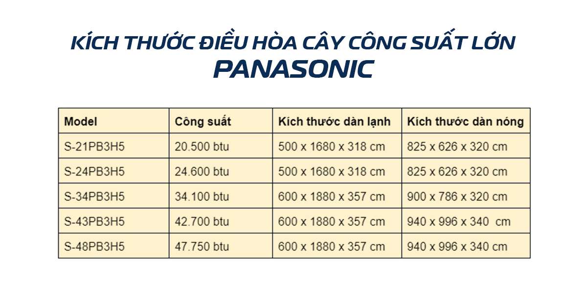 Các kích thước điều hòa cây công suất lớn - Tin tức