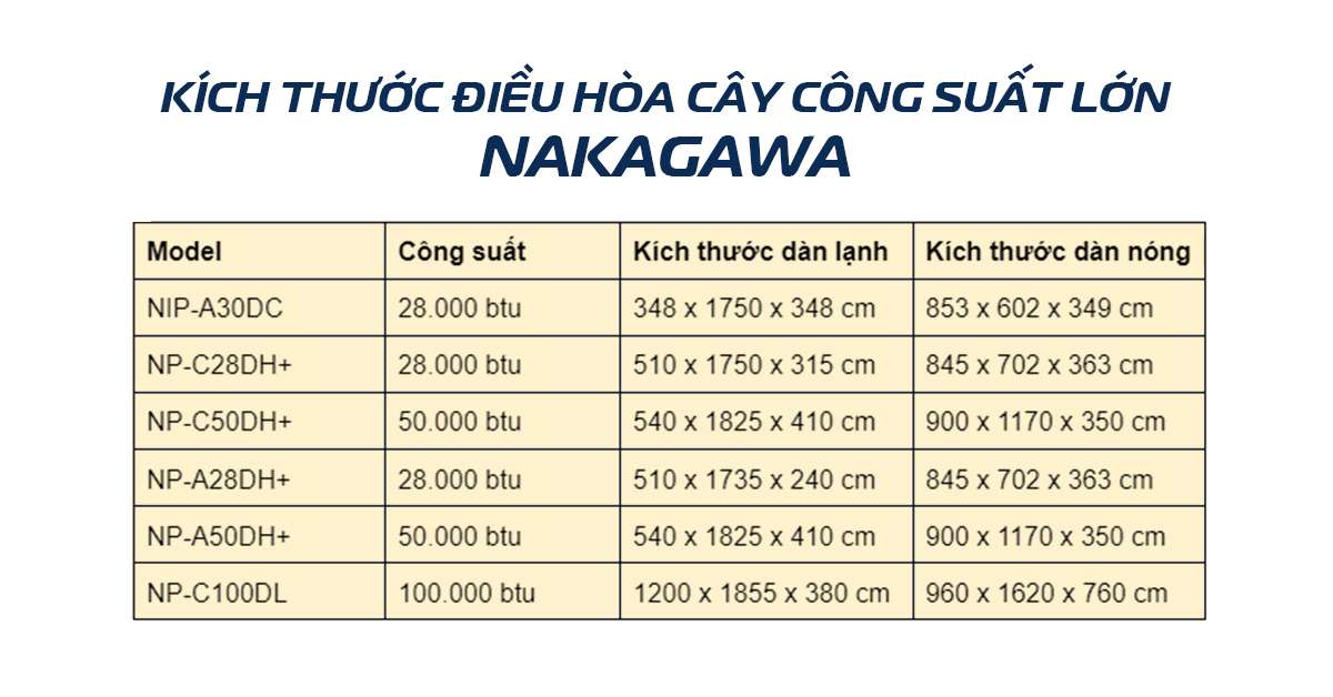 Các kích thước điều hòa cây công suất lớn - Tin tức