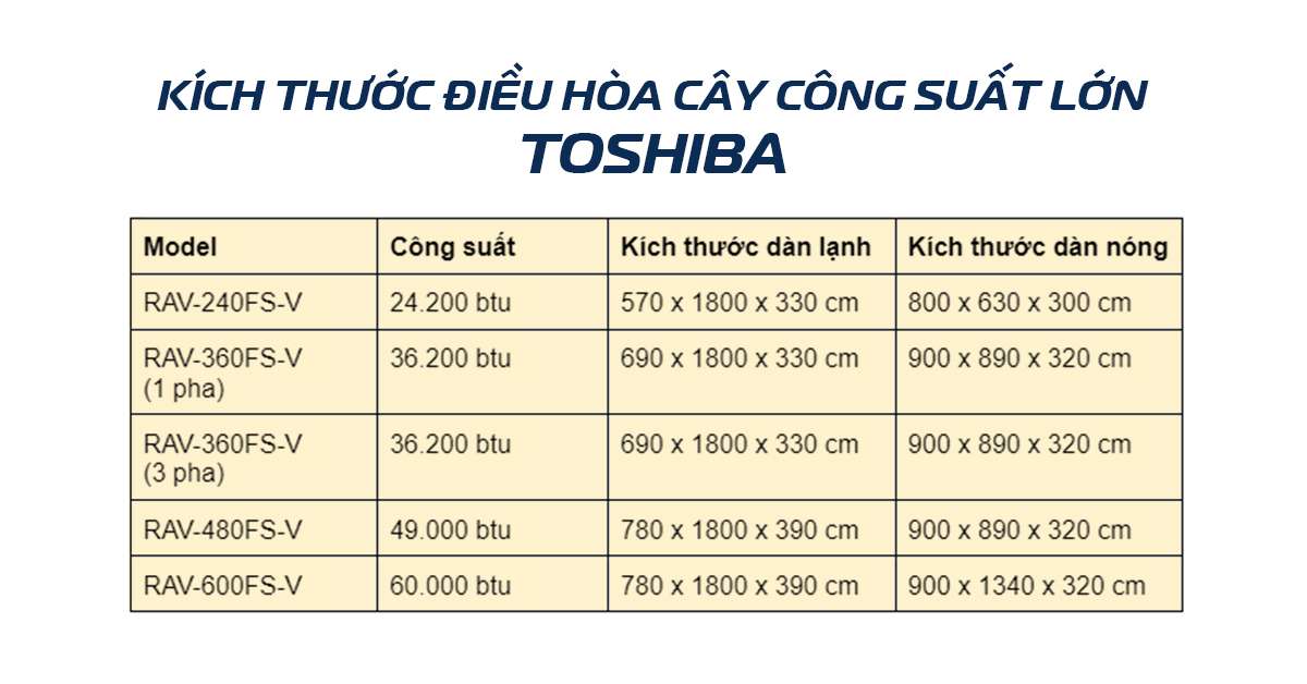 Các kích thước điều hòa cây công suất lớn - Tin tức