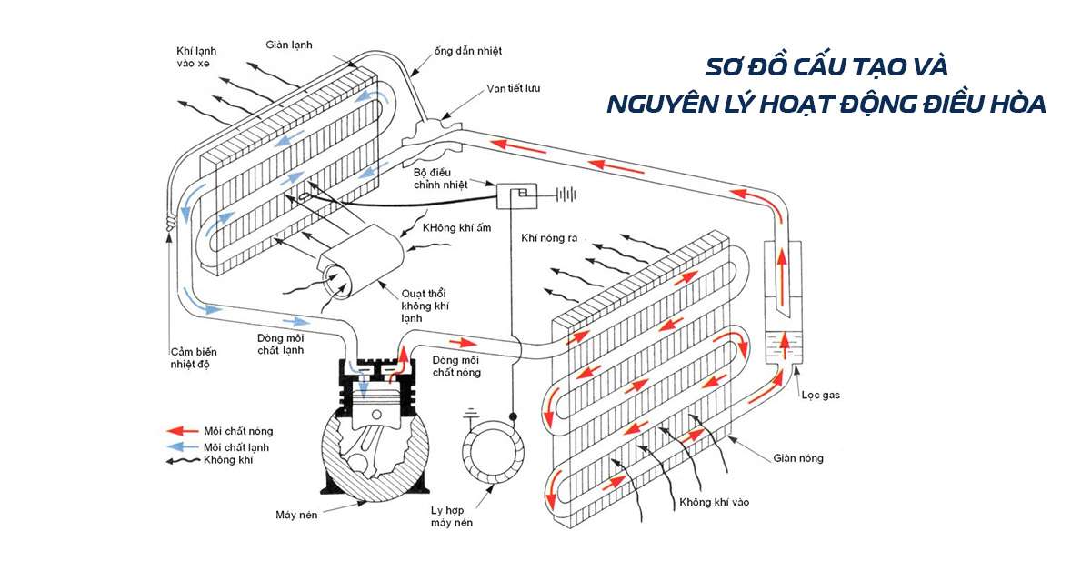 Nên mua điều hòa cây hay treo tường công nghệ inverter - Tin tức