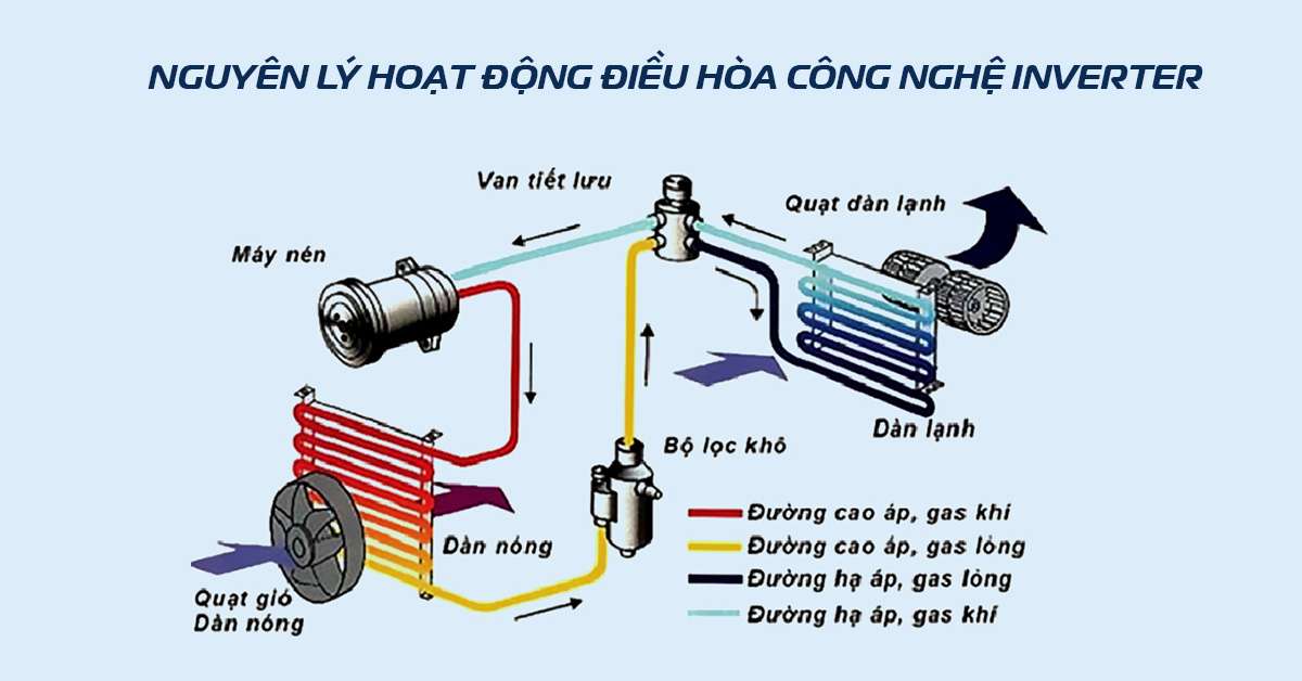 Nên mua điều hòa cây hay treo tường công nghệ inverter - Tin tức