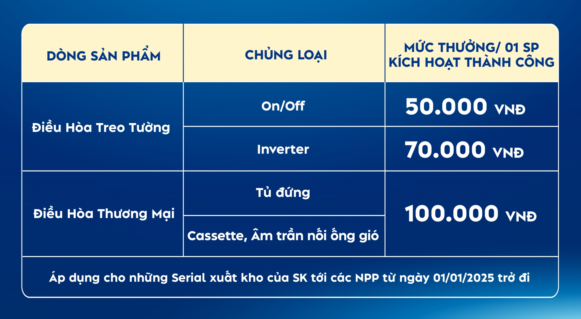 Chính Sách Tích Lũy SK Home 2025 - Khuyến mãi