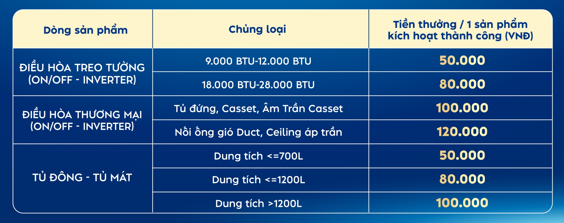 Chính Sách Kích Hoạt Bảo Hành SK Home 2025 - Khuyến mãi