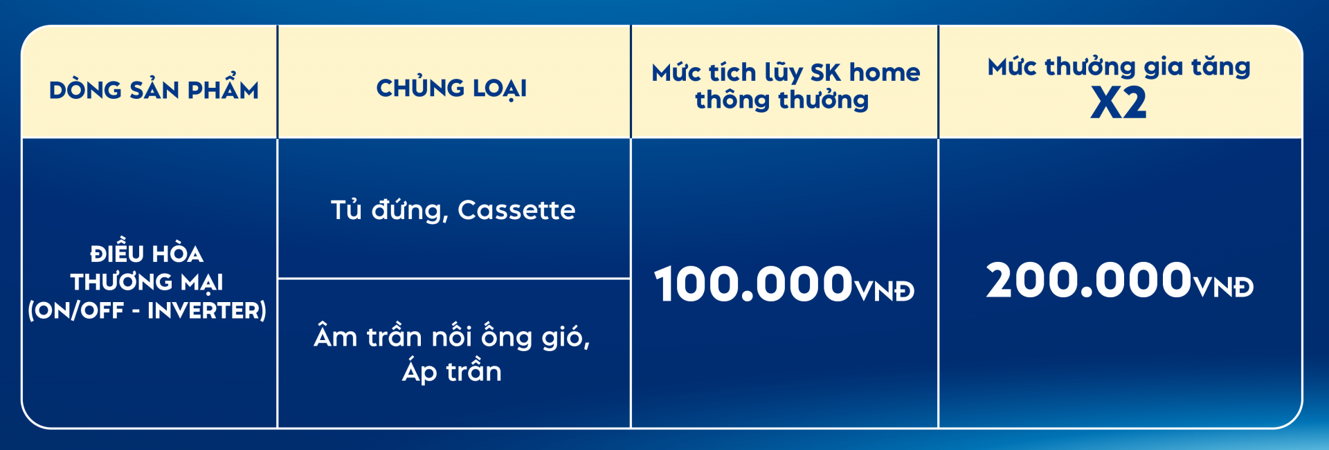 X2 Kích Hoạt Bảo Hành Điều Hòa Thương Mại QI.2025 - Khuyến mãi