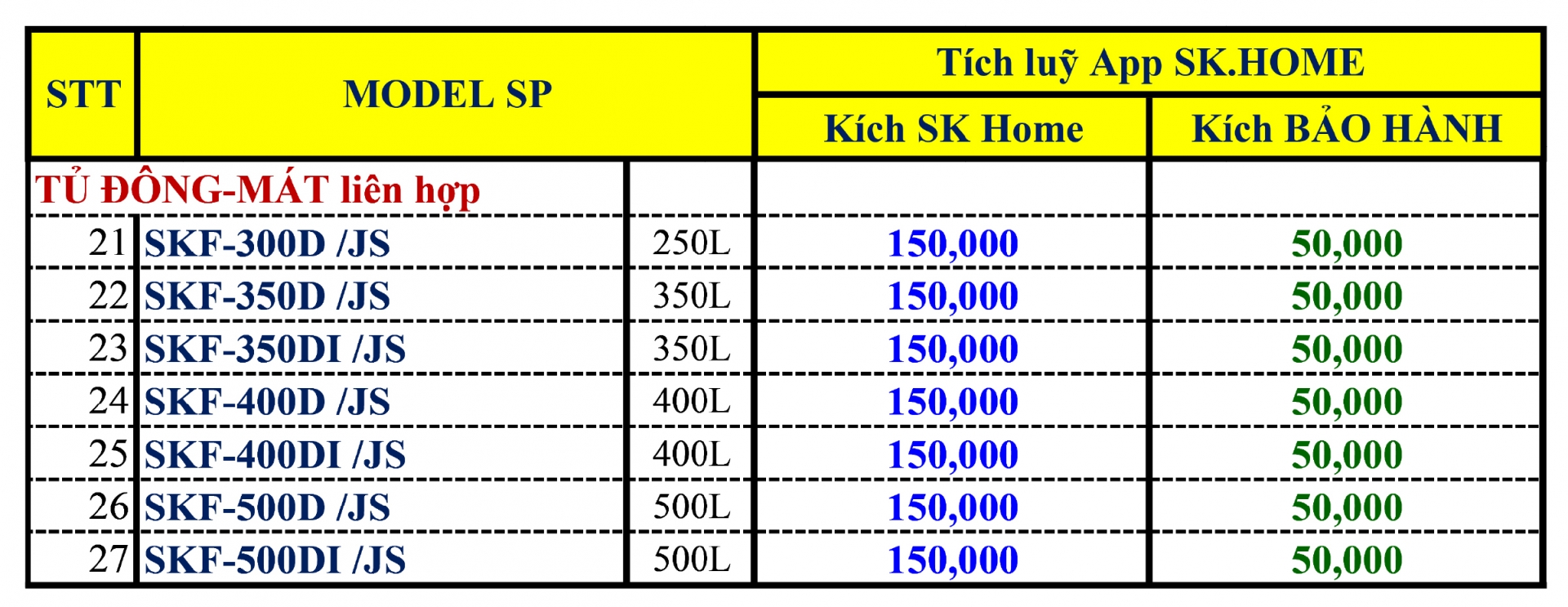 Chính Sách Thưởng Kích Hoạt SK Home 2025 - Ngành Hàng Tủ Đông Tủ Mát - Khuyến mãi