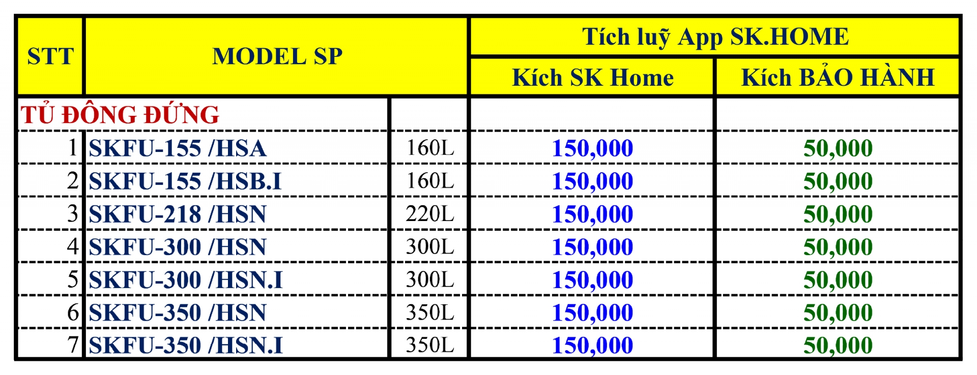 Chính Sách Thưởng Kích Hoạt SK Home 2025 - Ngành Hàng Tủ Đông Tủ Mát - Khuyến mãi