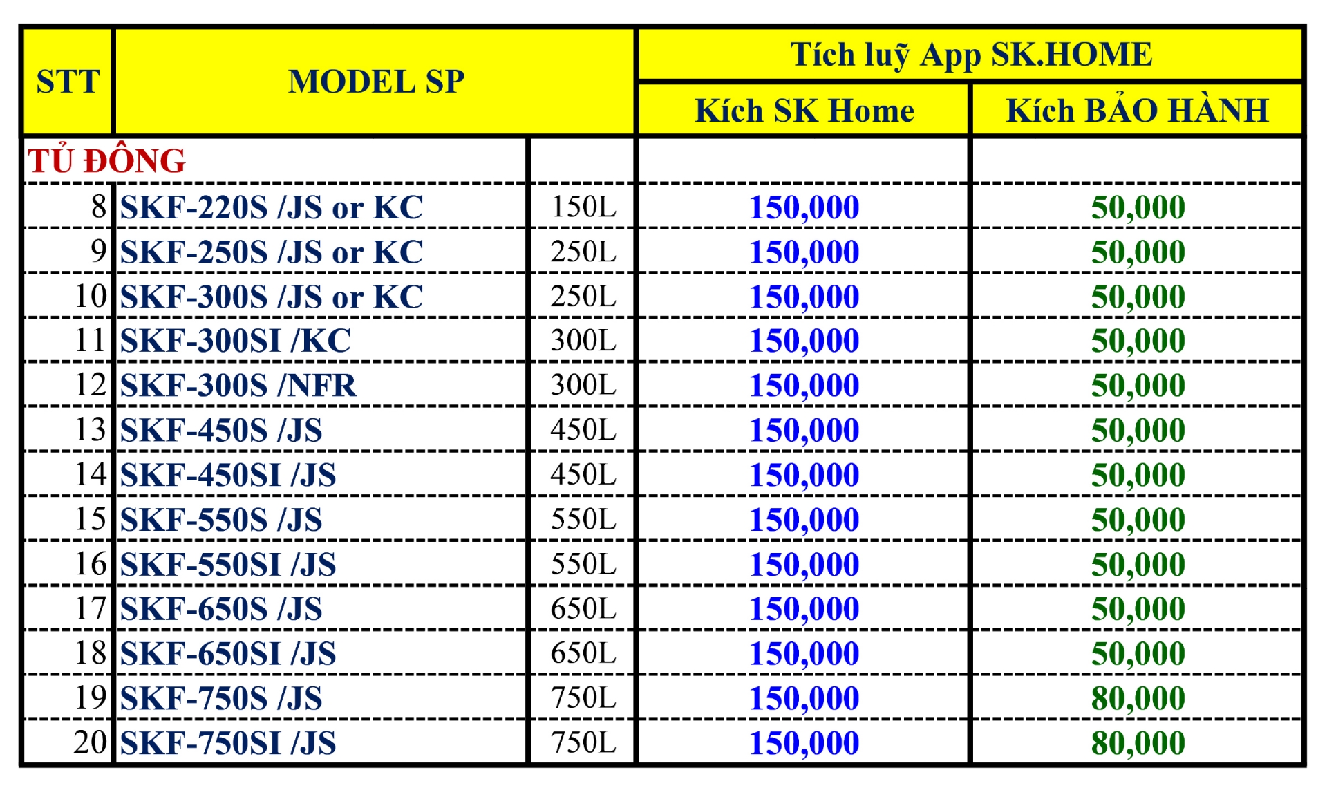 Chính Sách Thưởng Kích Hoạt SK Home 2025 - Ngành Hàng Tủ Đông Tủ Mát - Khuyến mãi