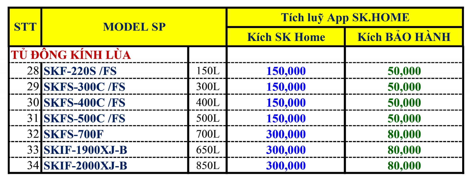 Chính Sách Thưởng Kích Hoạt SK Home 2025 - Ngành Hàng Tủ Đông Tủ Mát - Khuyến mãi