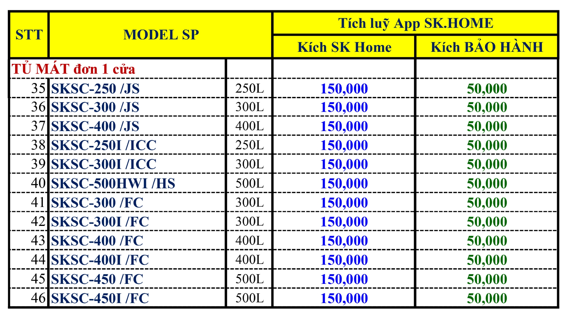 Chính Sách Thưởng Kích Hoạt SK Home 2025 - Ngành Hàng Tủ Đông Tủ Mát - Khuyến mãi