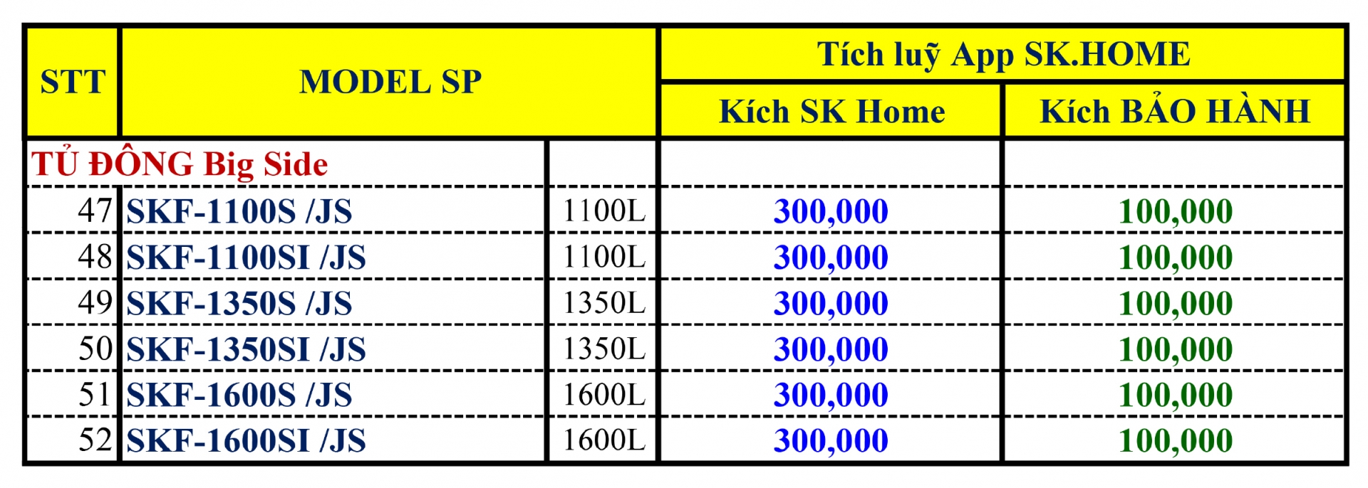 Chính Sách Thưởng Kích Hoạt SK Home 2025 - Ngành Hàng Tủ Đông Tủ Mát - Khuyến mãi