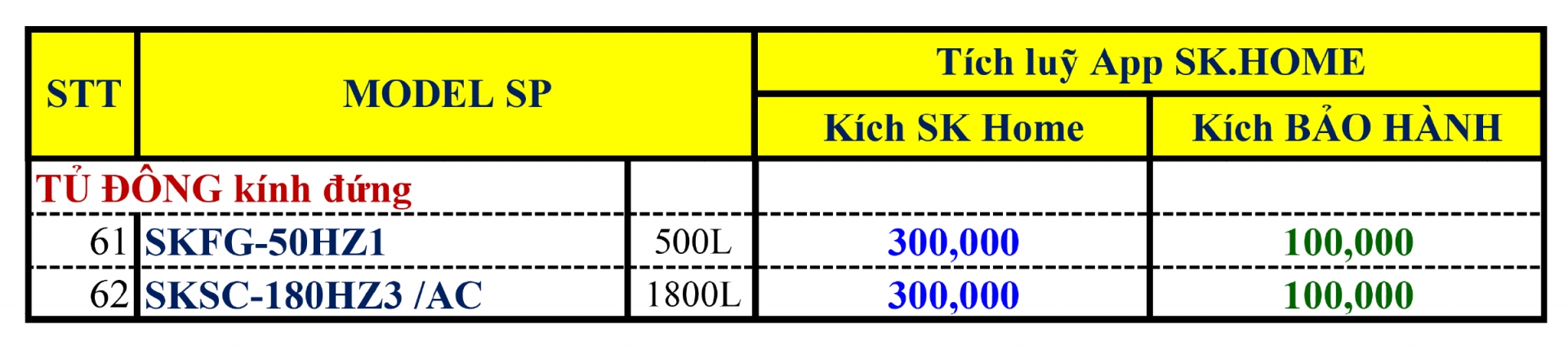 Chính Sách Thưởng Kích Hoạt SK Home 2025 - Ngành Hàng Tủ Đông Tủ Mát - Khuyến mãi