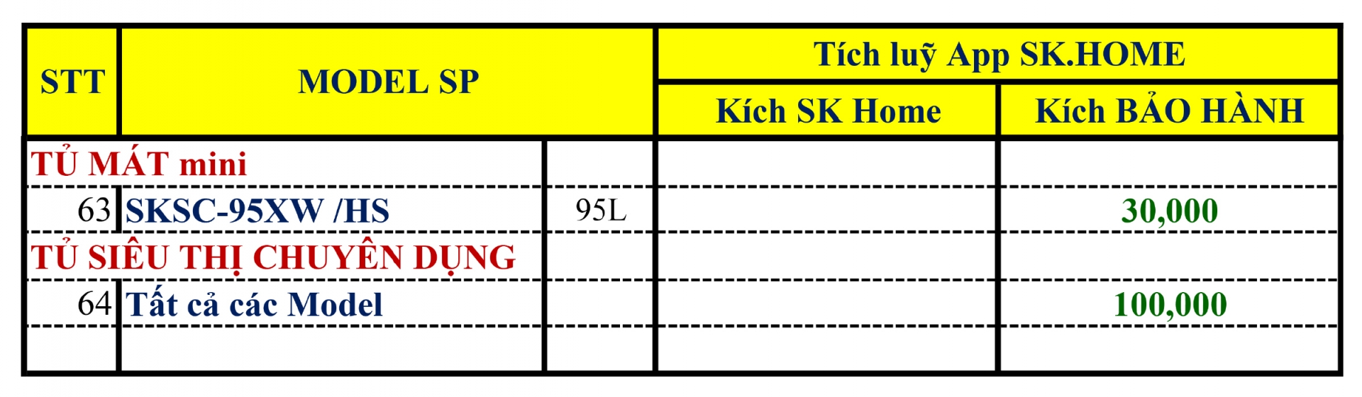 Chính Sách Thưởng Kích Hoạt SK Home 2025 - Ngành Hàng Tủ Đông Tủ Mát - Khuyến mãi