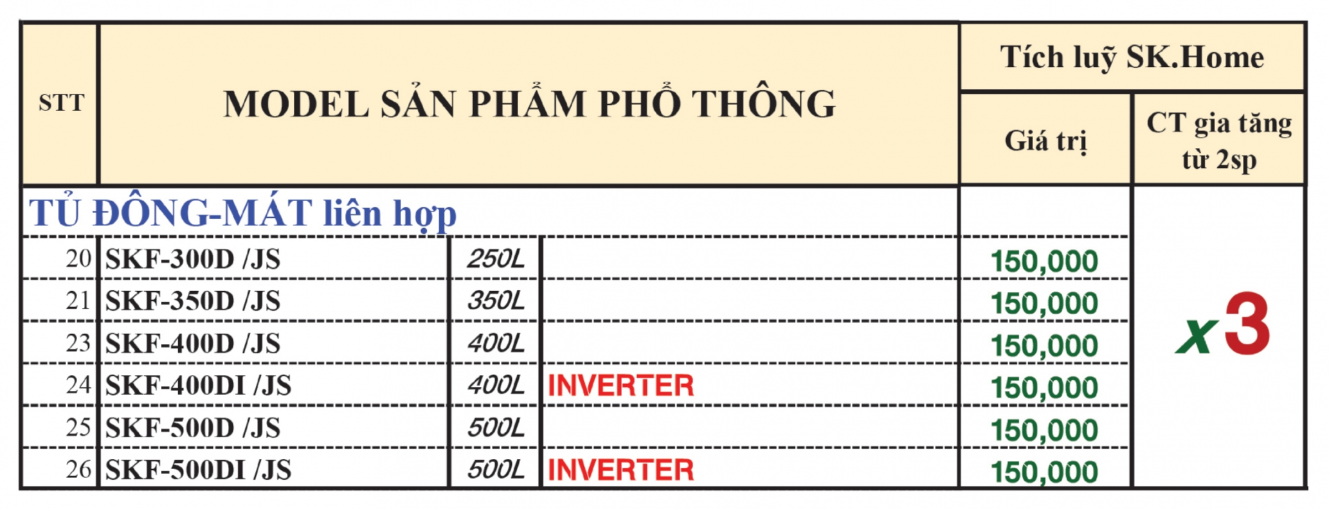 X3 Tích Lũy SK Home Ngành Hàng Tủ Đông Tủ Mát  - Khuyến mãi