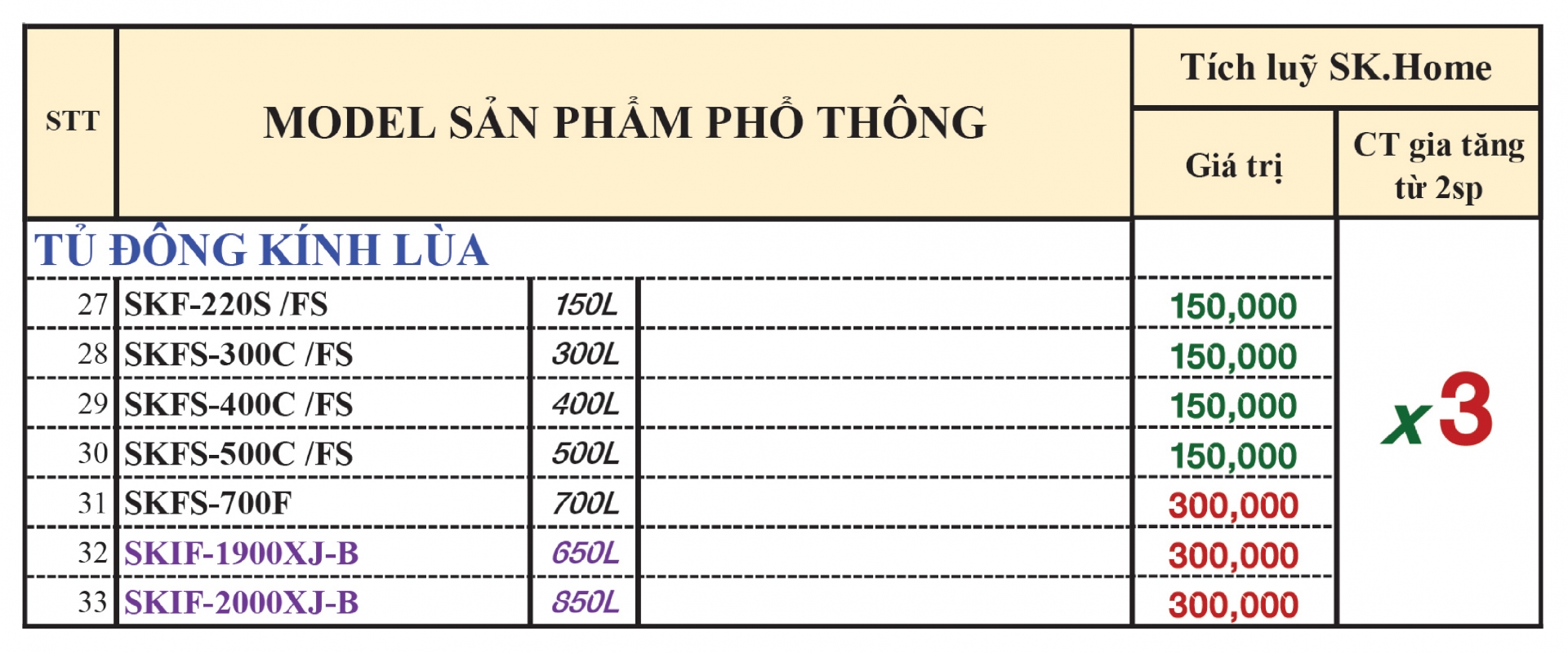 X3 Tích Lũy SK Home Ngành Hàng Tủ Đông Tủ Mát  - Khuyến mãi