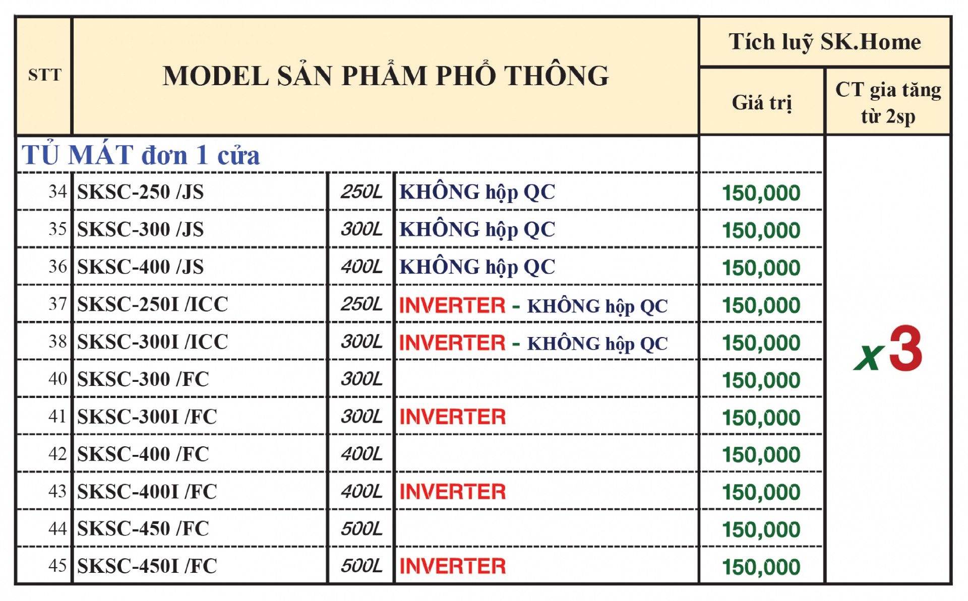 X3 Tích Lũy SK Home Ngành Hàng Tủ Đông Tủ Mát  - Khuyến mãi