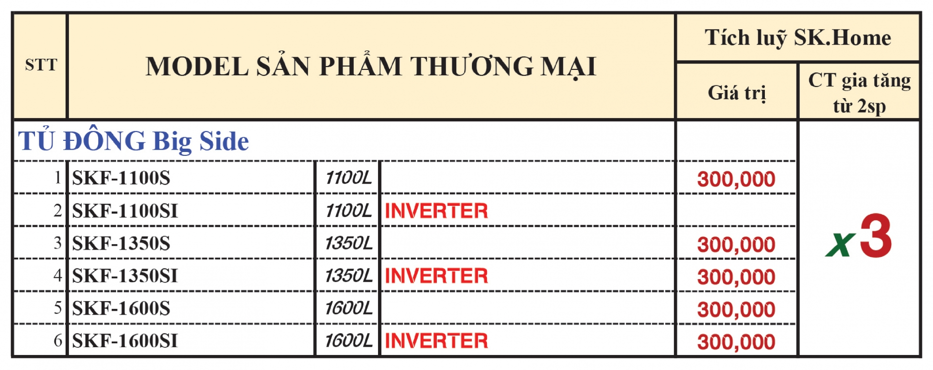 X3 Tích Lũy SK Home Ngành Hàng Tủ Đông Tủ Mát  - Khuyến mãi