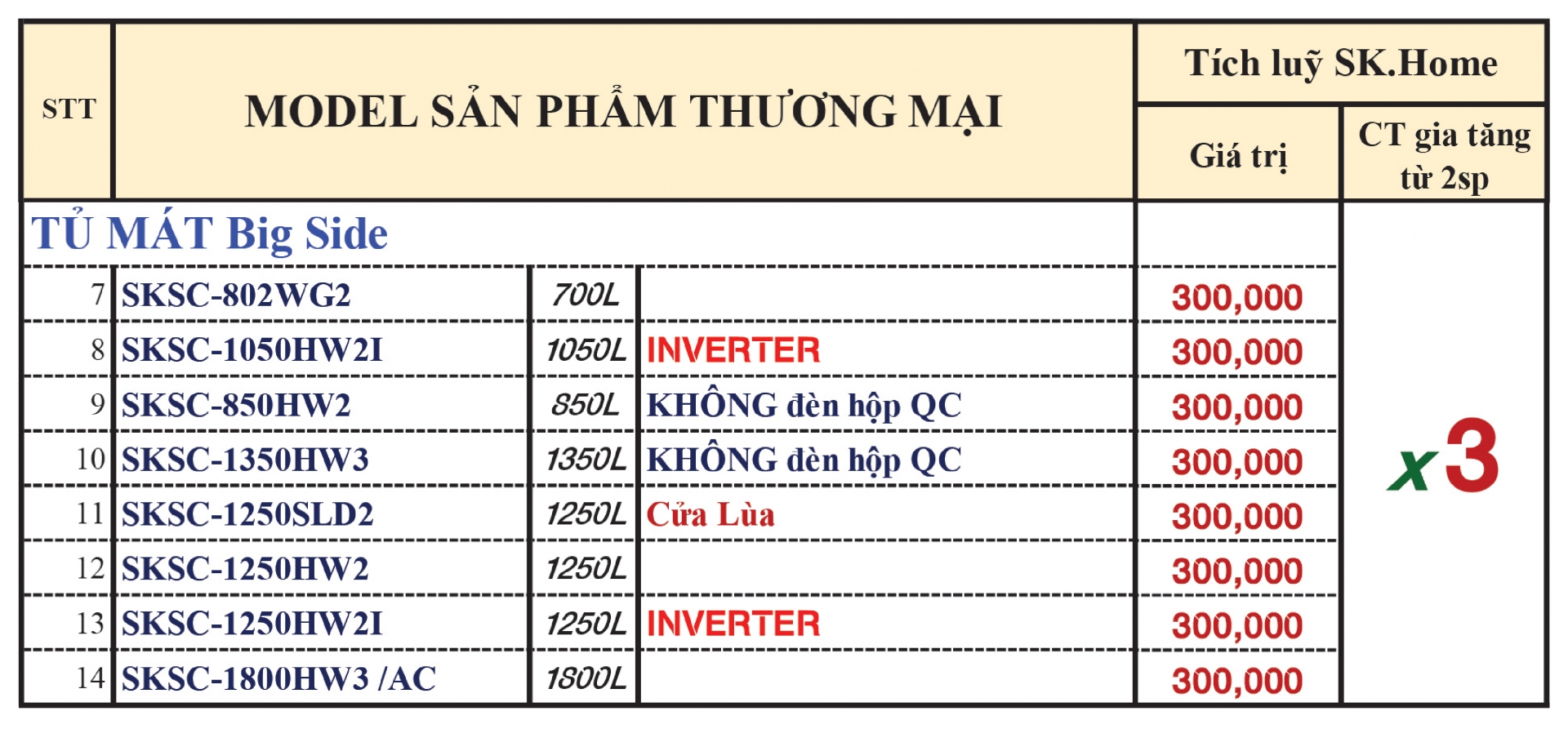 X3 Tích Lũy SK Home Ngành Hàng Tủ Đông Tủ Mát  - Khuyến mãi