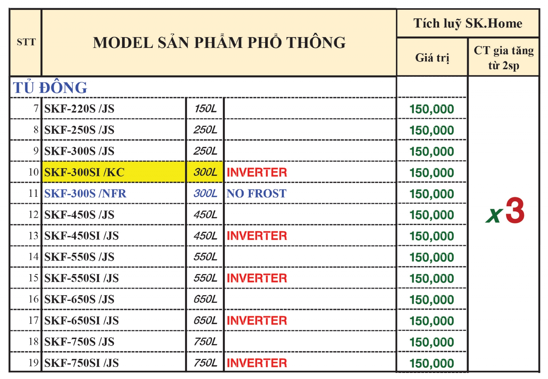 X3 Tích Lũy SK Home Ngành Hàng Tủ Đông Tủ Mát  - Khuyến mãi