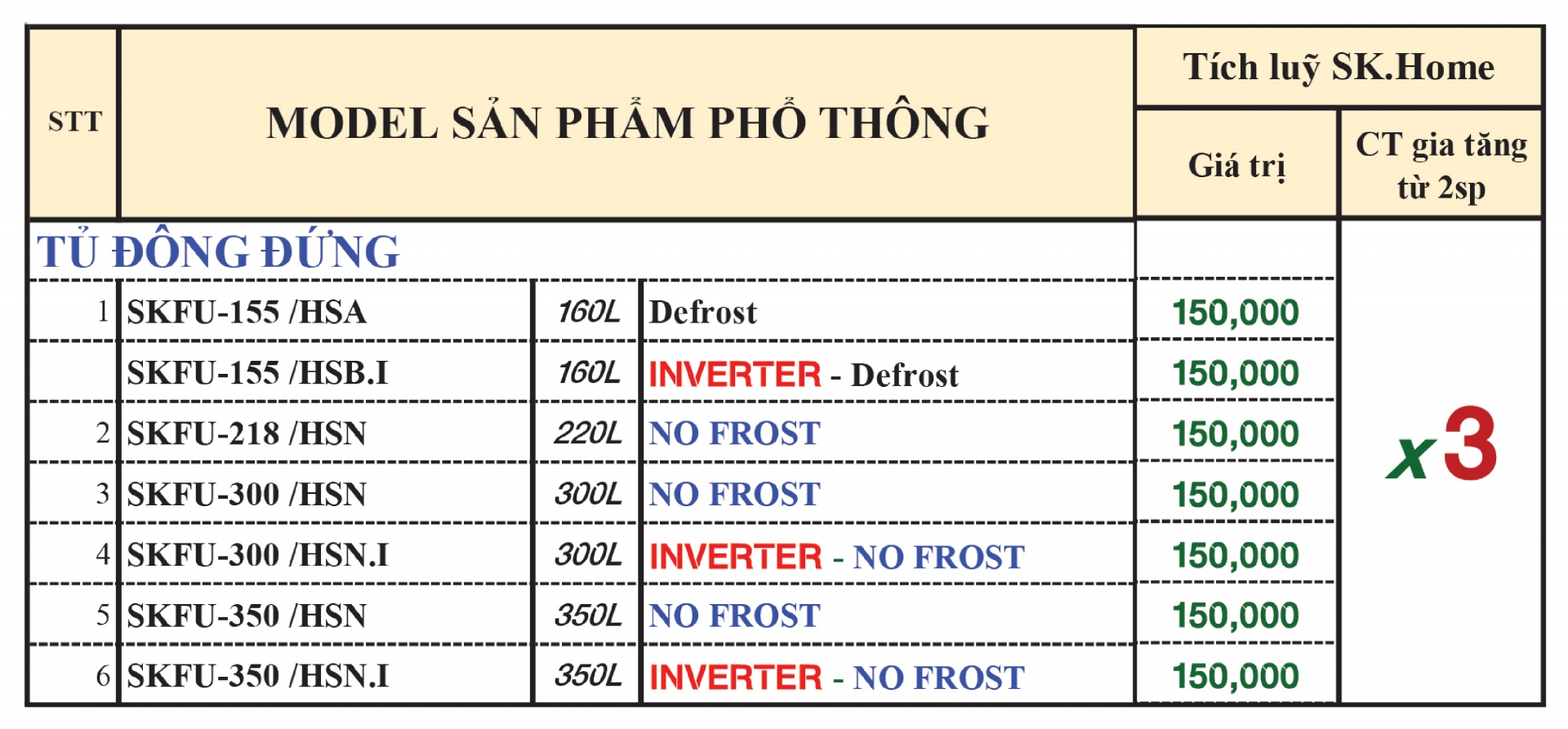 X3 Tích Lũy SK Home Ngành Hàng Tủ Đông Tủ Mát  - Khuyến mãi