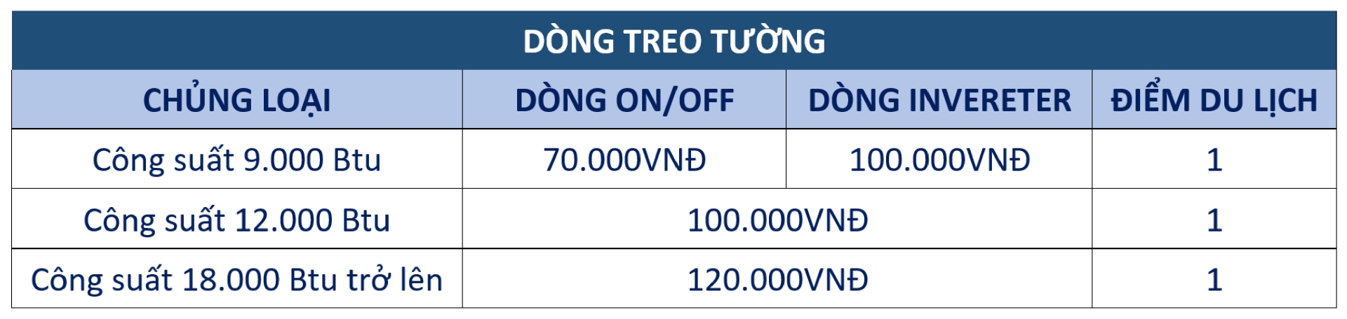 Thưởng Điều Hòa Treo Tường T5: Tích Lũy Gia Tăng, X2 Bảo Hành - Kích Hoạt Ngay! - Khuyến mãi