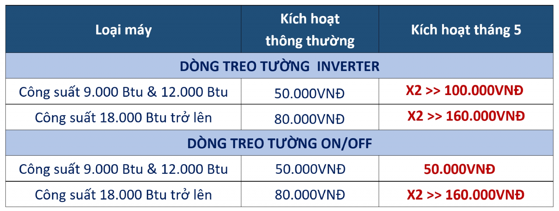 Thưởng Điều Hòa Treo Tường T5: Tích Lũy Gia Tăng, X2 Bảo Hành - Kích Hoạt Ngay! - Khuyến mãi